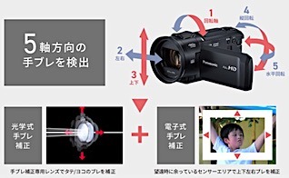 比較2025' 最新の家庭用ビデオカメラ16機の性能とおすすめ：4K フルHD