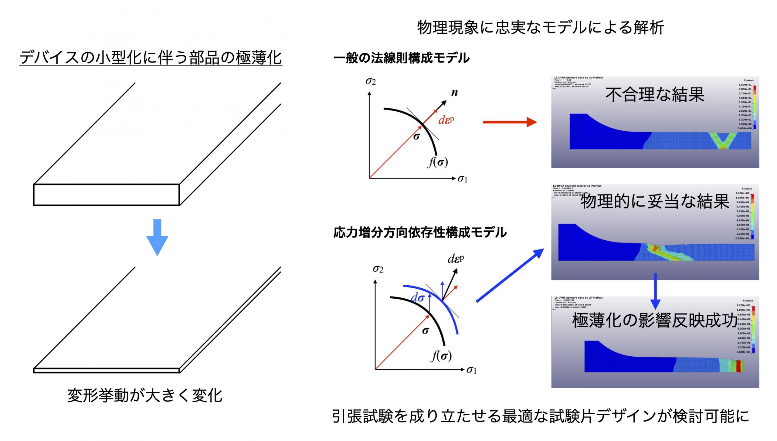 Researches (J) – Oyalab