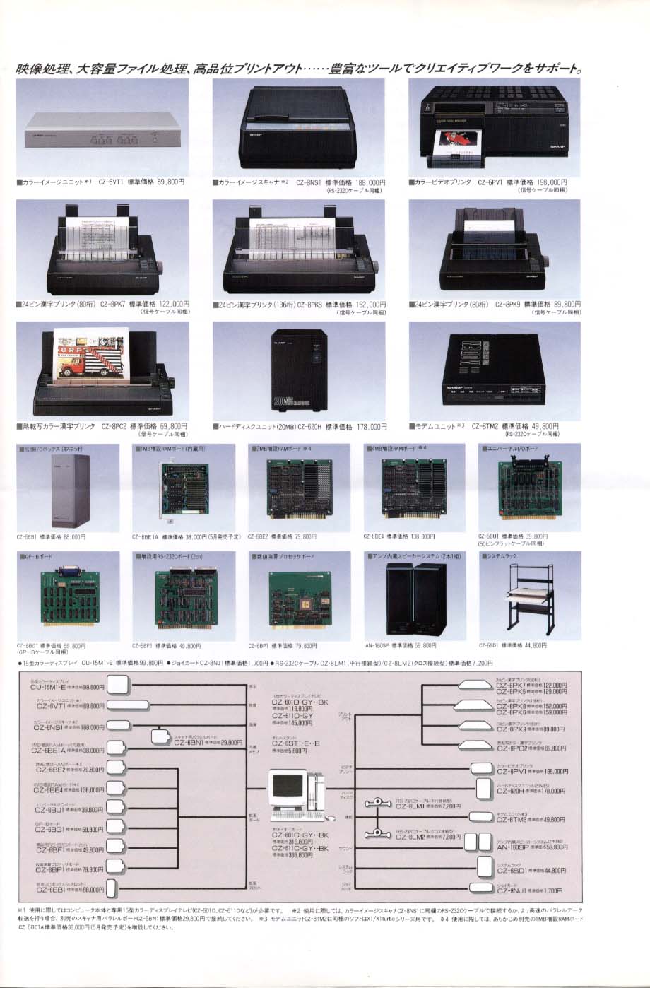 X68000用コピーエイド最終号【Backup PRO68K】1995年7月3日 X68000用