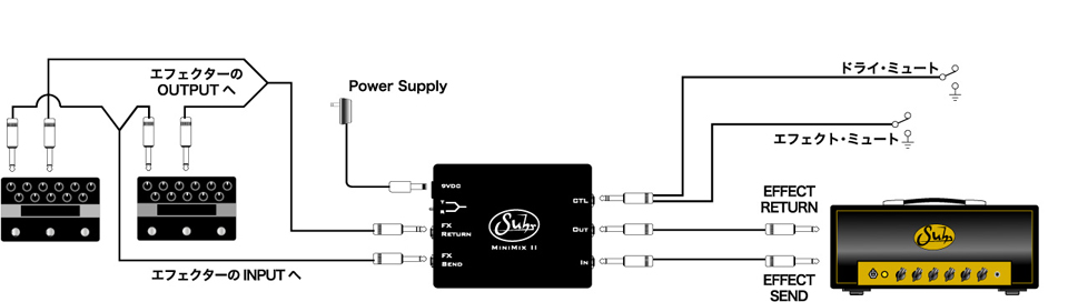 MINIMIX II | Okada-International