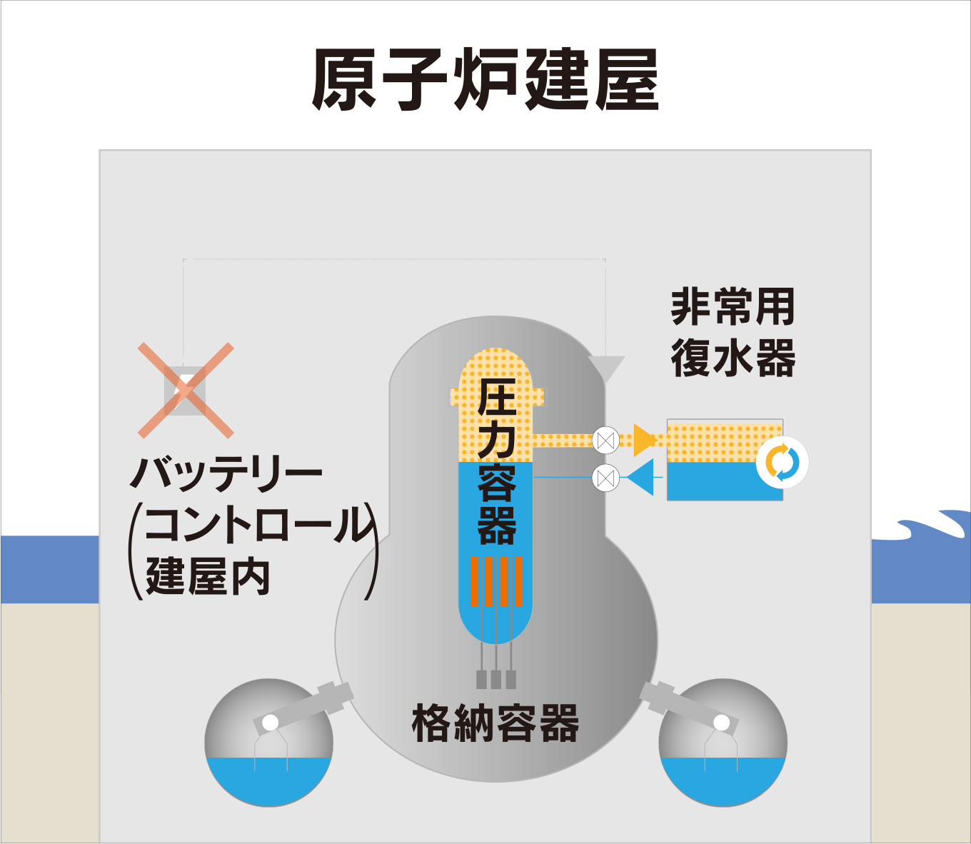 洋書)福島第一原子力発電所事故 洋書)福島第一原子力発電所事故