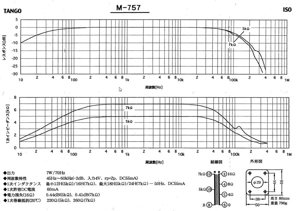 ISO TANGO M-757 諸元 スペック・外形図・特性 - 千篇一律備忘録