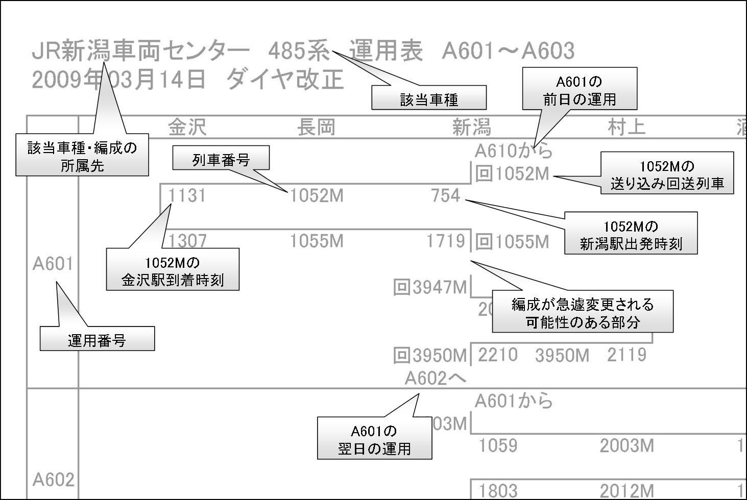 土休運転 ～素晴らしき新潟の鉄道～