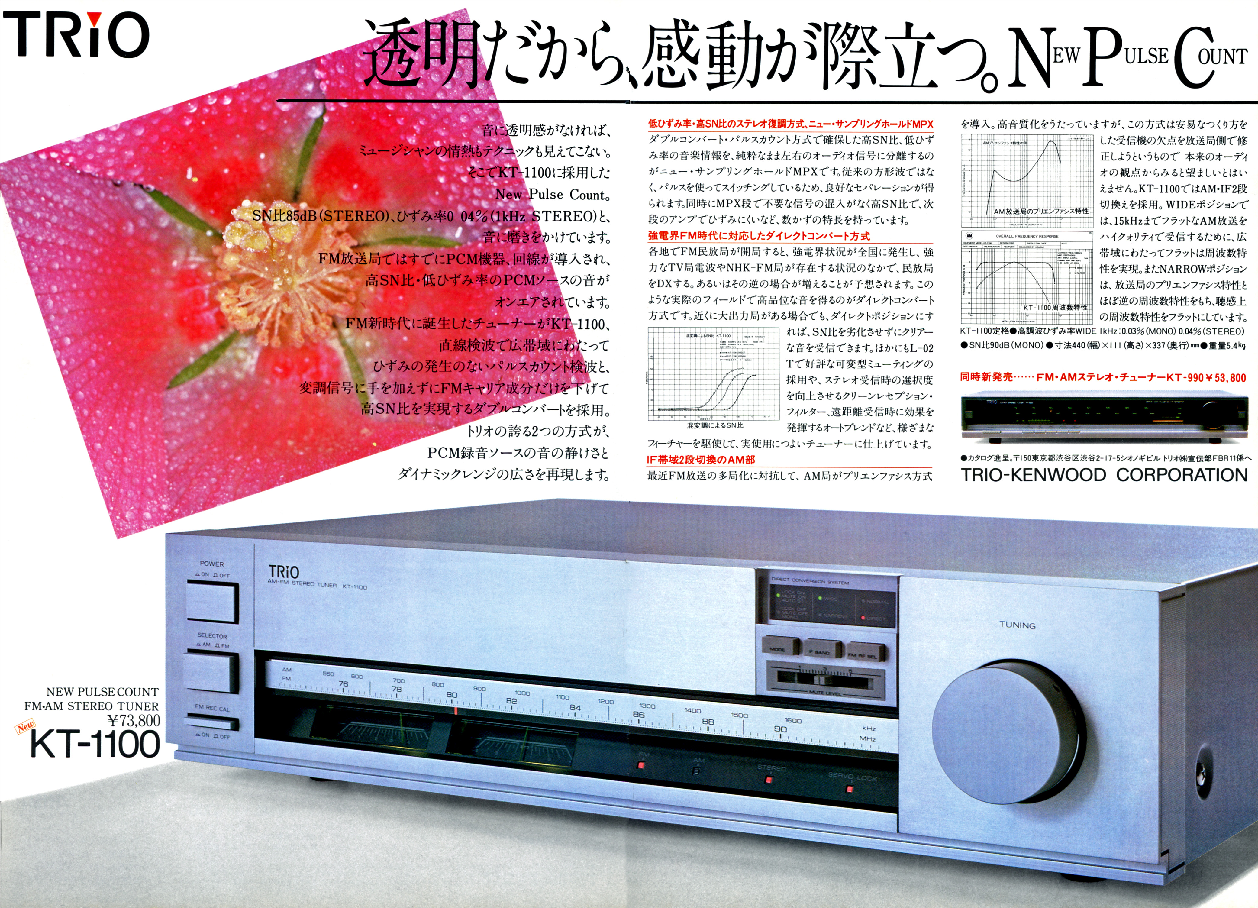 FM・AMチューナー | the re:View (in the past)