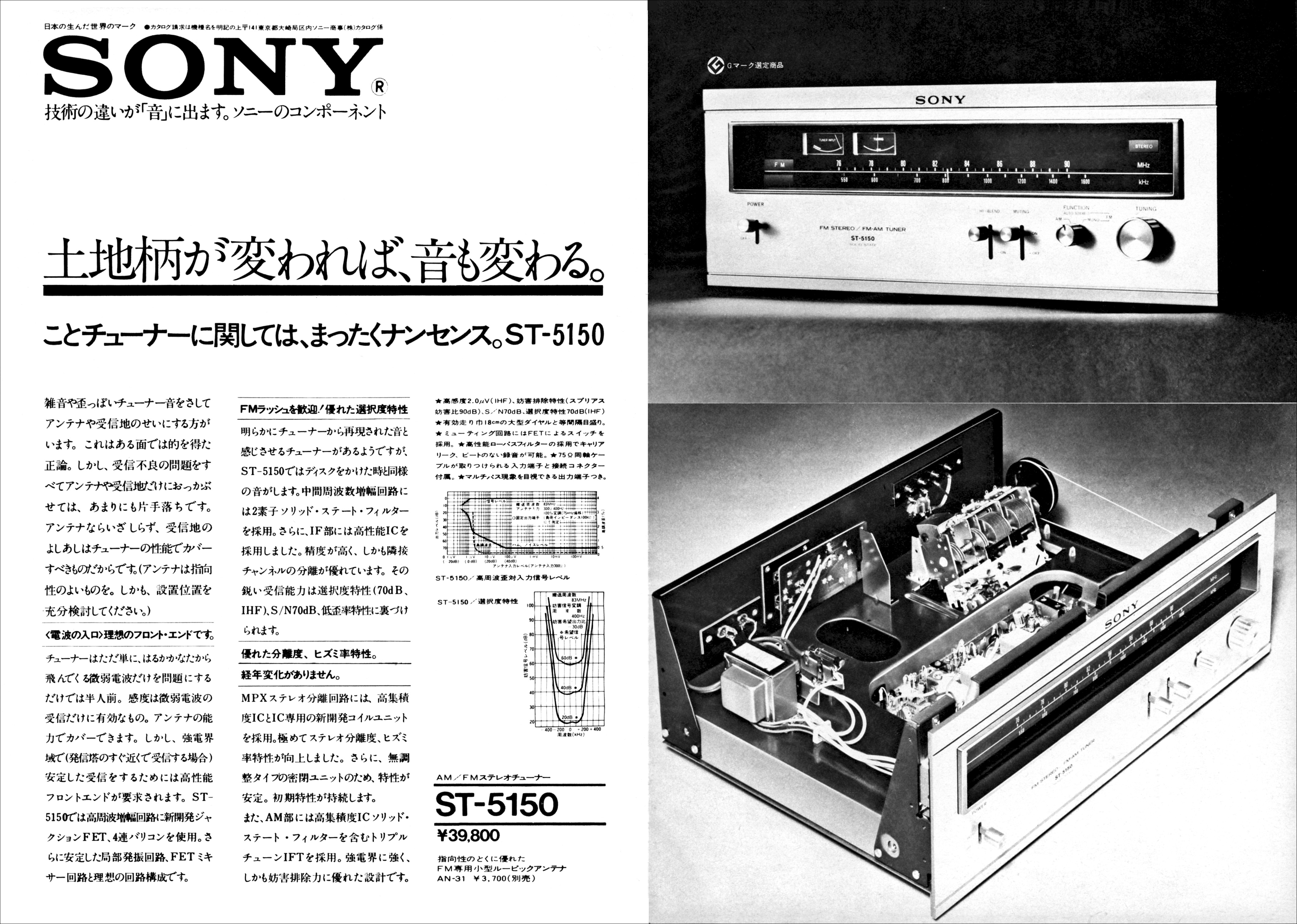 ソニー ST-5150 | the re:View (in the past)