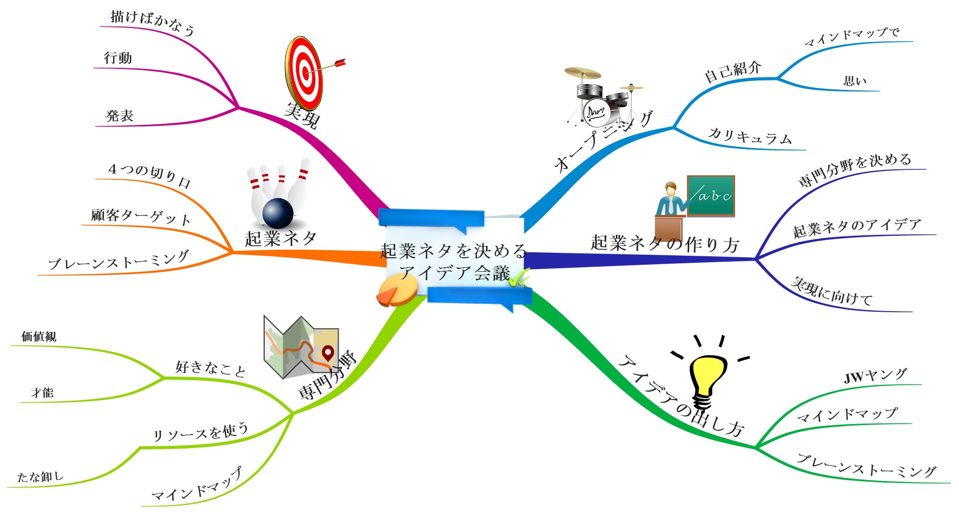 マインドマップ使い方No5 「iMindMapを使う」起業ネタ 東京MindMap教室