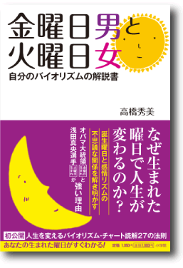 バイオリズム・ジャパン