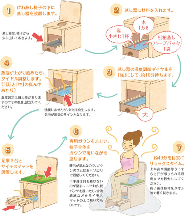 ビワキューご家庭で簡単にできるビワ葉温熱療法です。びわ蒸し