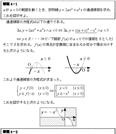 軌跡・通過領域② | 東大数学専科