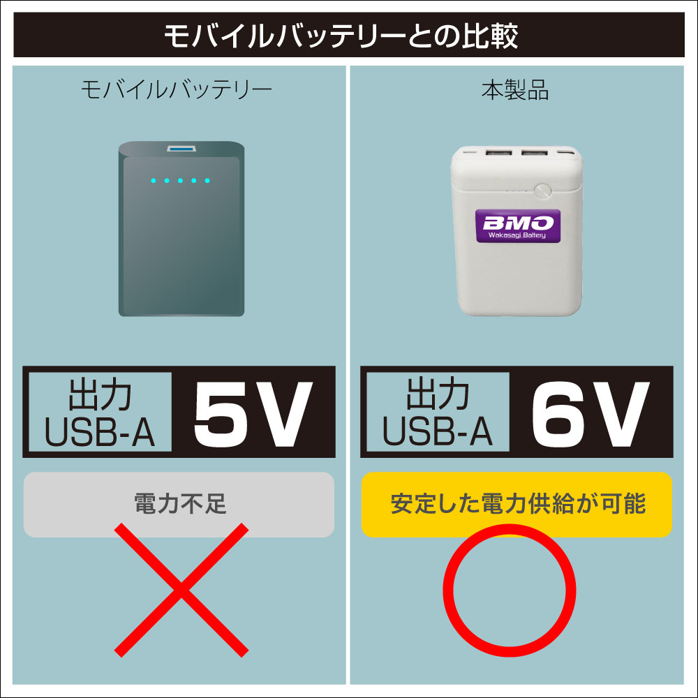 フィッシング用品｜ワカサギ電動リール用バッテリー 自動オフ機能搭載