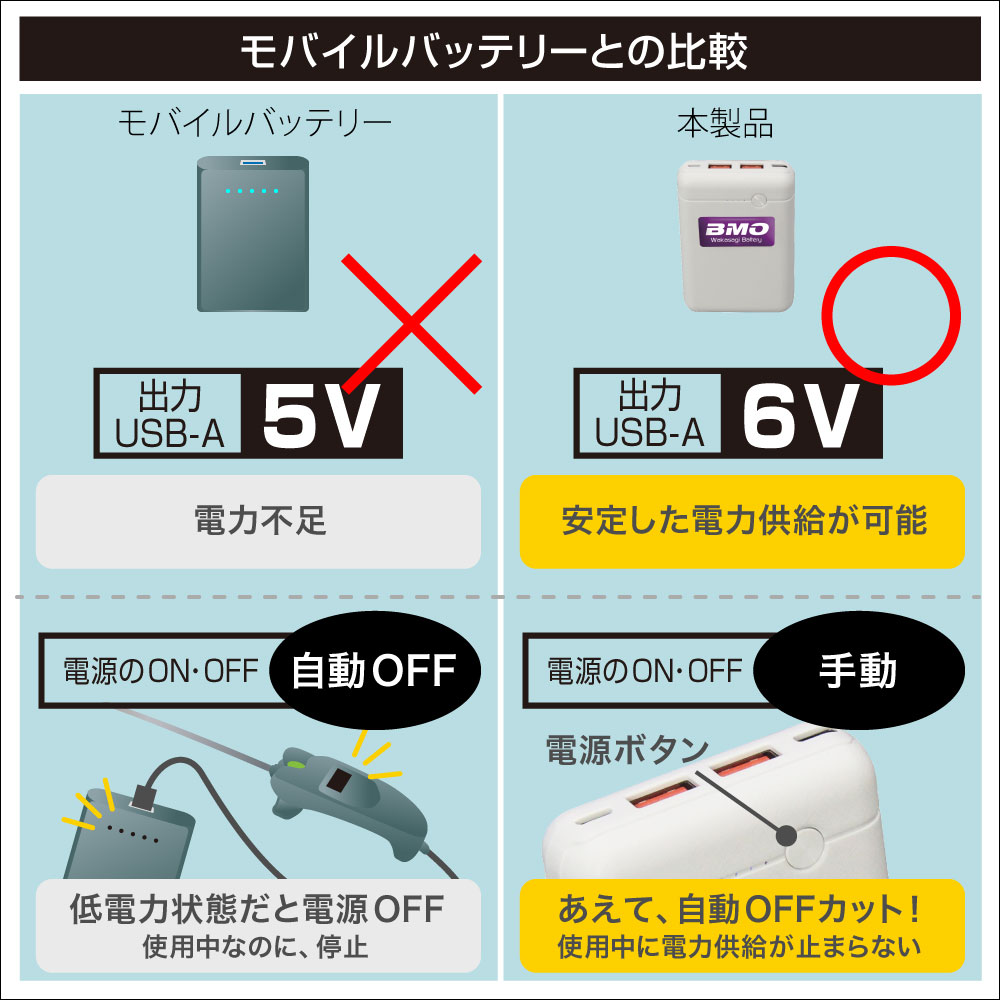 フィッシング用品｜ワカサギ電動リール用バッテリー（2024-2025