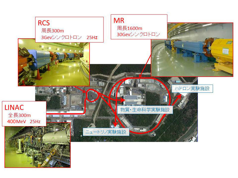 加速器施設｜J-PARC｜大強度陽子加速器施設｜J-PARC｜大強度陽子加速器施設