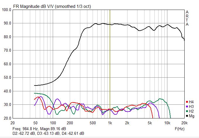 Passive Crossover Plan for B&C DCX-464 16ohm – Joseph Crowe