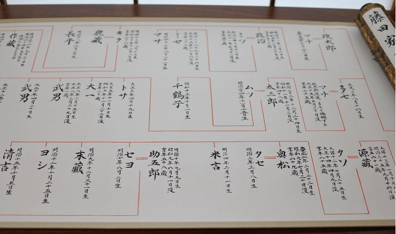 家系図 | 家系図作成新潟 『巻物家系図から和綴じ本家系図まで』