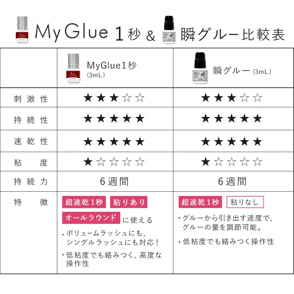 技術者用 日本製 My Glue 1秒グルー 3mL 【メール便可】 | グルー,プロ