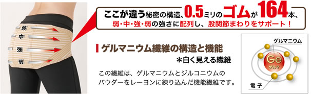 商品詳細 ゲルマバランサーバンド(GBH)。腰痛のコルセット・バンドなら