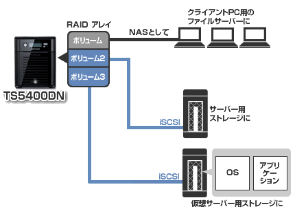buffalo TeraStation 5400DNシリーズ