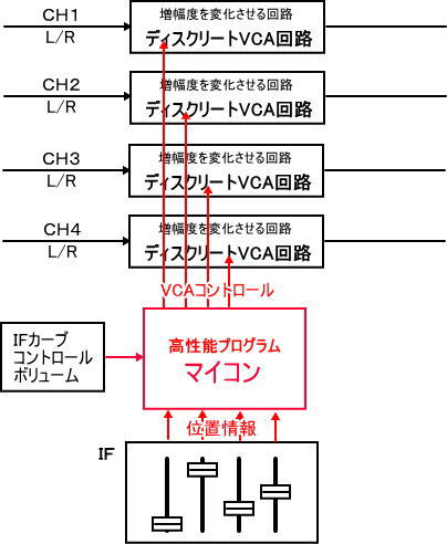 stpVx 鳳凰DJミキサー - SOUND ACTIVE