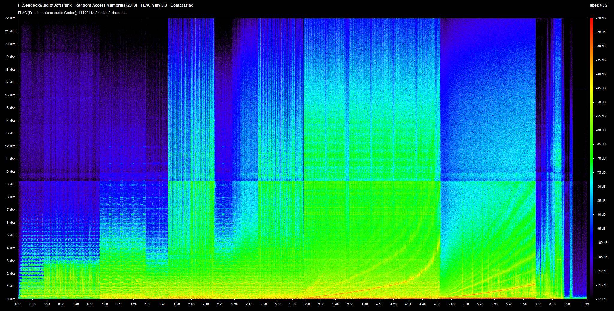 I made a spectrogram comparison of various versions of this album