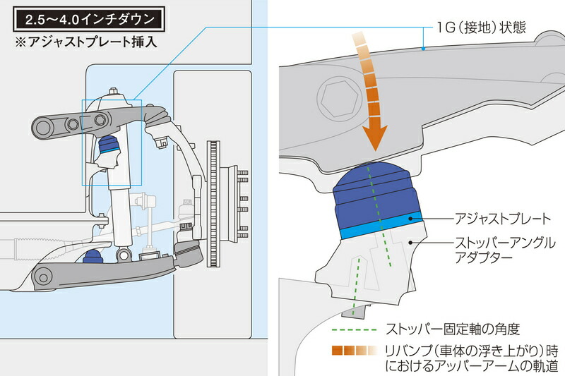 GENB ストロークストッパーMAX 3〜4インチ SSB01MH □ハイエース