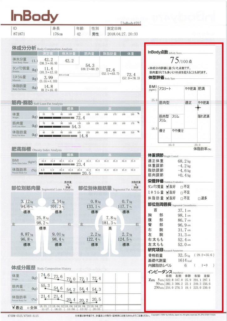 インボディ InBody 470 の結果用紙の見方 | インボディ（InBody）