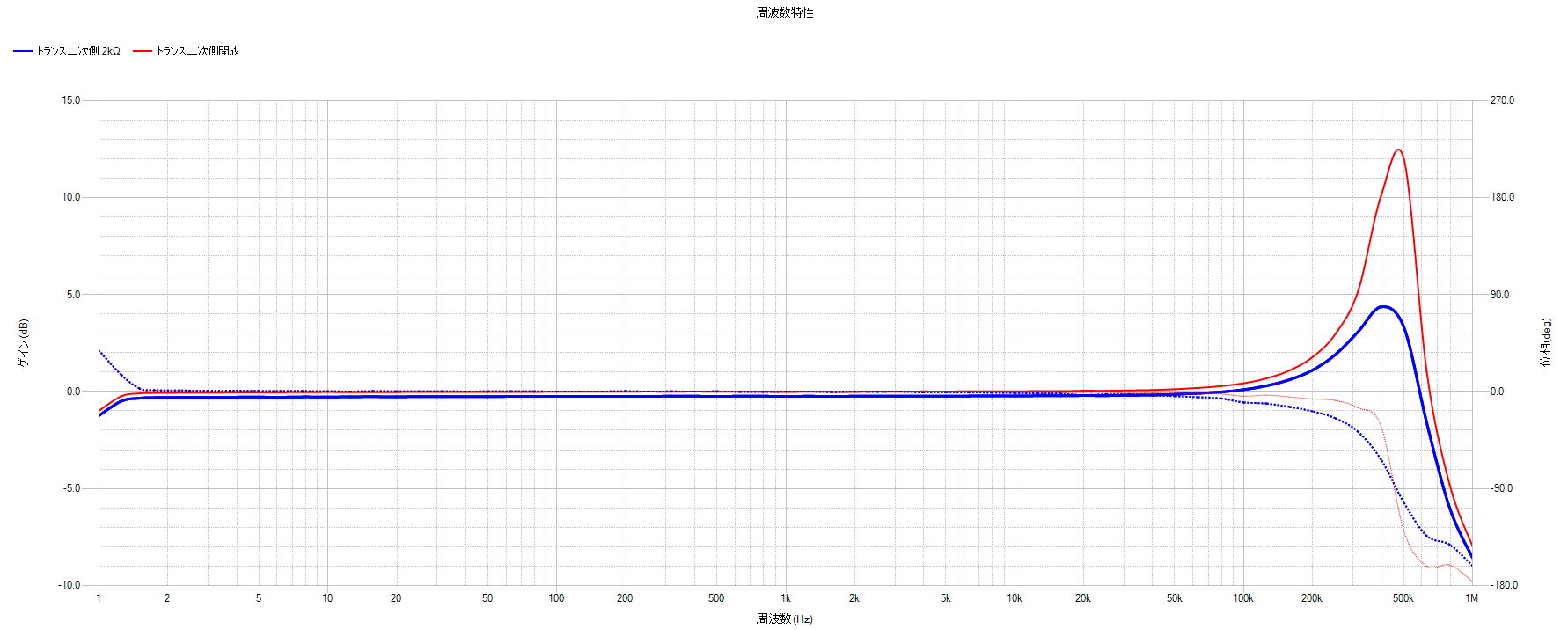 半導体アンプ | Robert Schumann Homepage by n'Guin