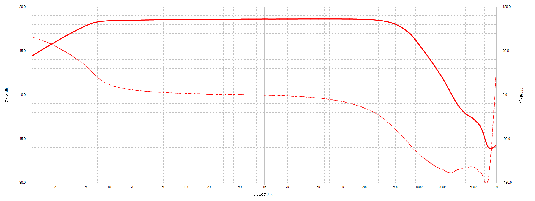 Robert Schumann Homepage by n'Guin | ～～ オーディオや趣味のページ