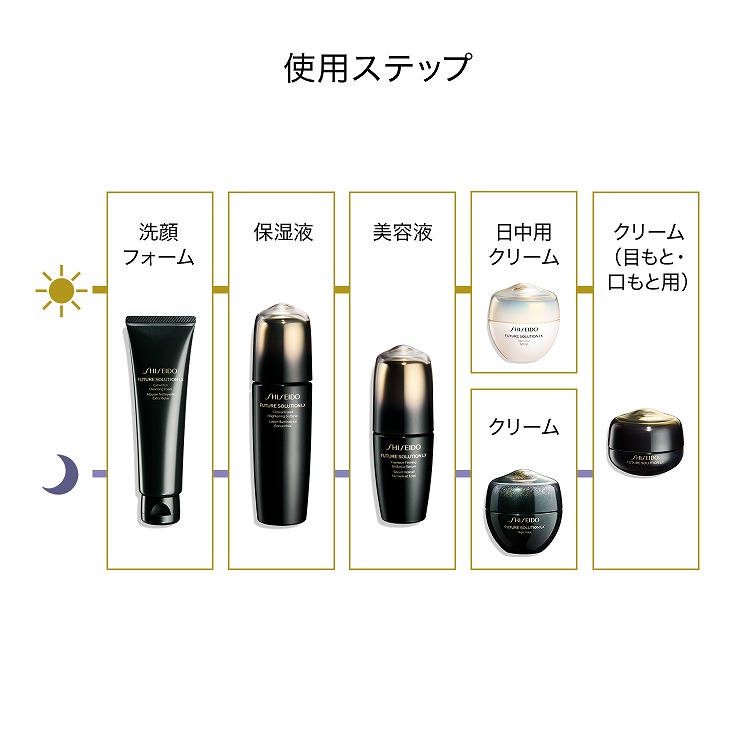 SHISEIDO フューチャーソリューション LX コンセントレイ