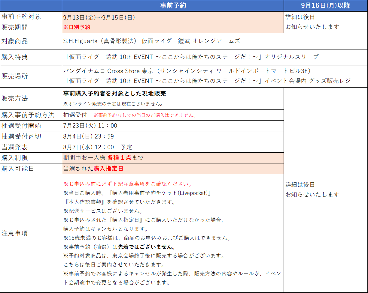 旧サイト】【日別予約】S.H.Figuarts（真骨彫製法） 仮面ライダー鎧武