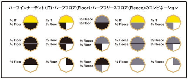 テンティピ フロア ハーフ - Tentipi Tents