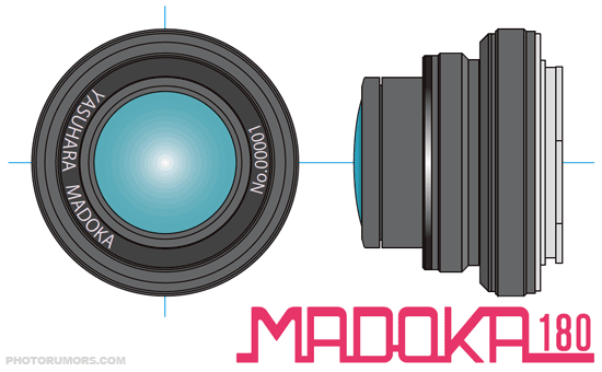 Yasuhara Madoka: the first 180 degree circle fisheye lens for