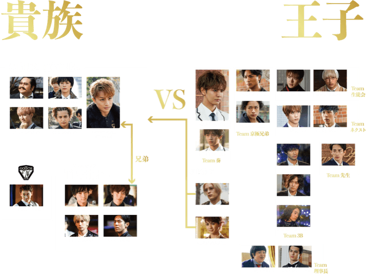 貴族降臨 PRINCE OF LEGEND』公式サイト