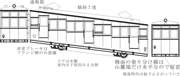 近鉄系素材1998年から放置されているもの