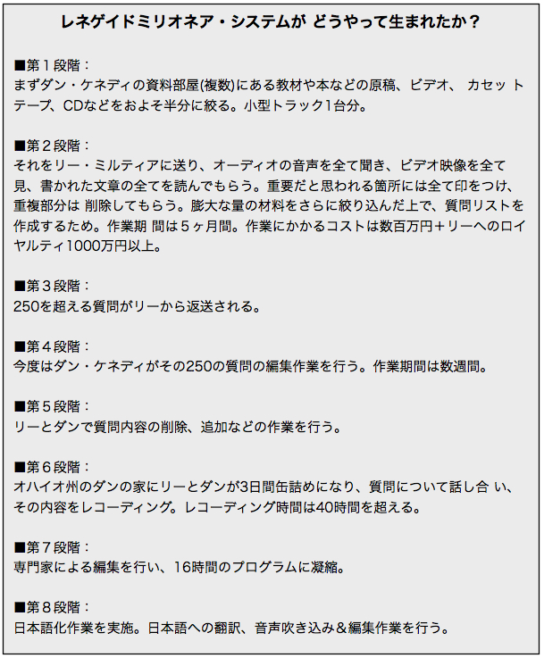 ダン・ケネディ 6つの秘密