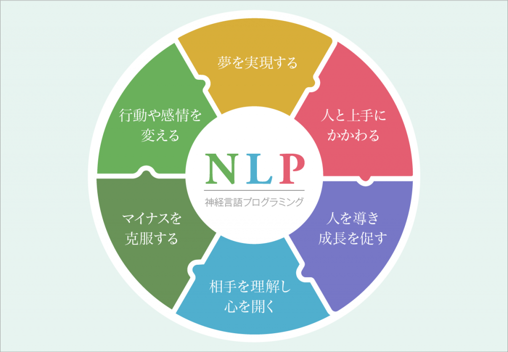 自分らしく生きるためのNLP実践心理学コース | リアライズ～自分らしく