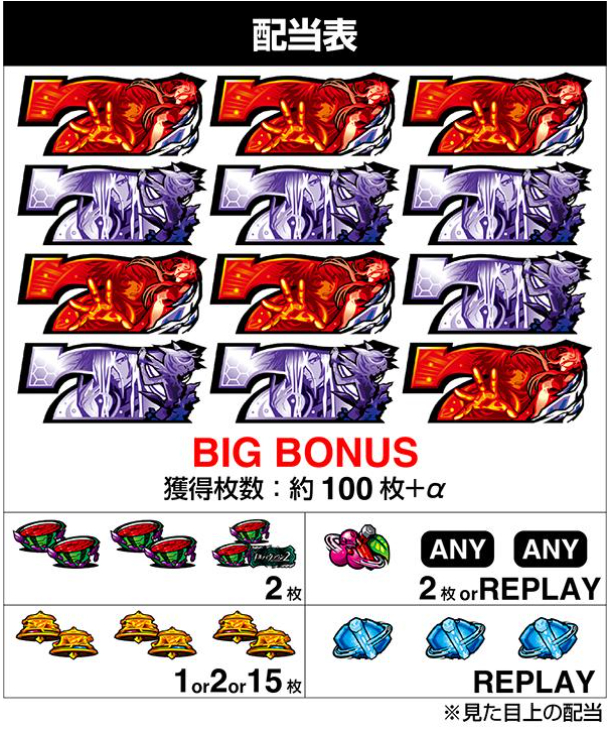 スマスロ「ギルティクラウン2」評価 終了画面 天井 やめどき 朝一 期待