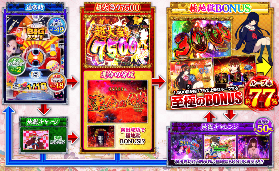 スマパチ 地獄少女 7500ver ⭐️簡易ユニット付⭐️ e地獄少女7500Ver