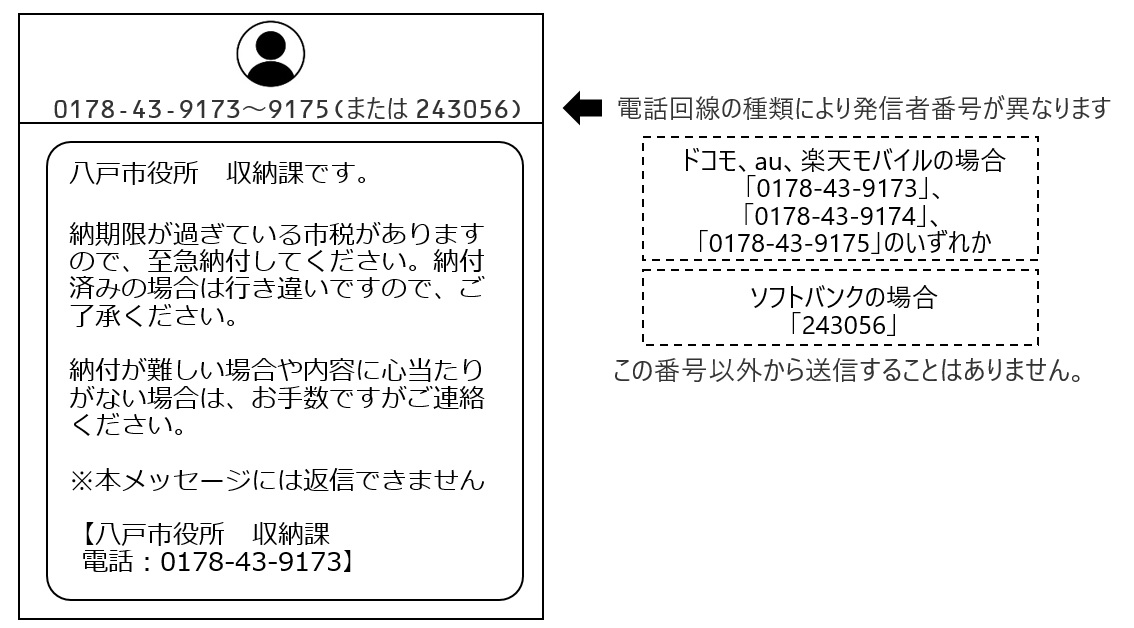 SMS(ショートメッセージサービス)による未納市税の納付催告について
