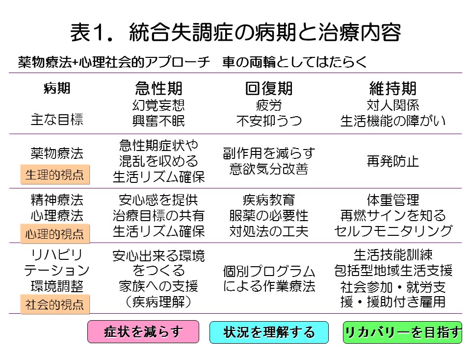 統合失調症・妄想性障害・緊張病 | COMHBO地域精神保健福祉機構