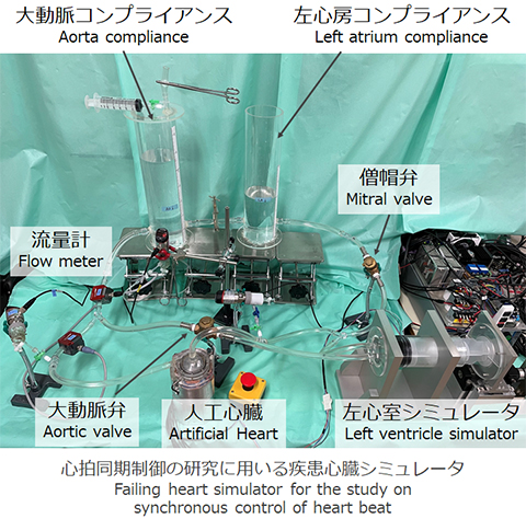 人工知能を備えた人工心臓】 | 東京工業大学 工学院機械系 土方グループ