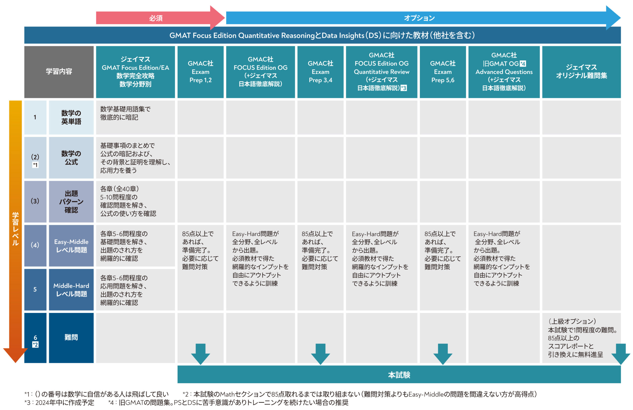 トップ | GMAT・GRE数学特化 オンライン予備校 ジェイマス