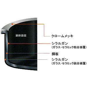 シラルガン（シリット） 圧力鍋シコマチック－Tプラス4．5L カラー