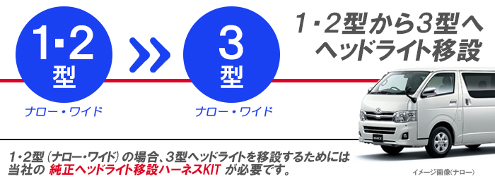 4型ヘッドライト移設・移植 フェイスチェンジ｜ジョーカーデザイン