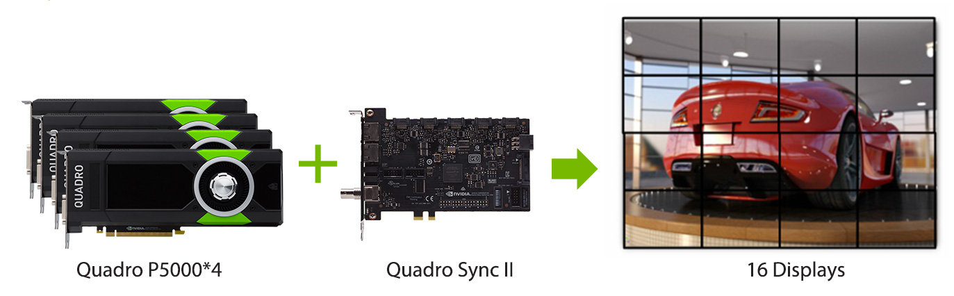 NVIDIA Quadro P5000 | NVIDIA Professional Graphics - Leadtek