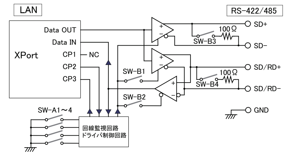 SI-65 詳細 | LINEEYE