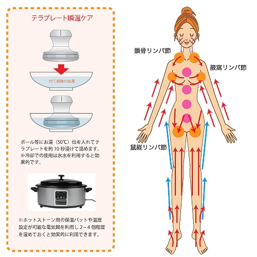 テラタイト パワープレートPRO