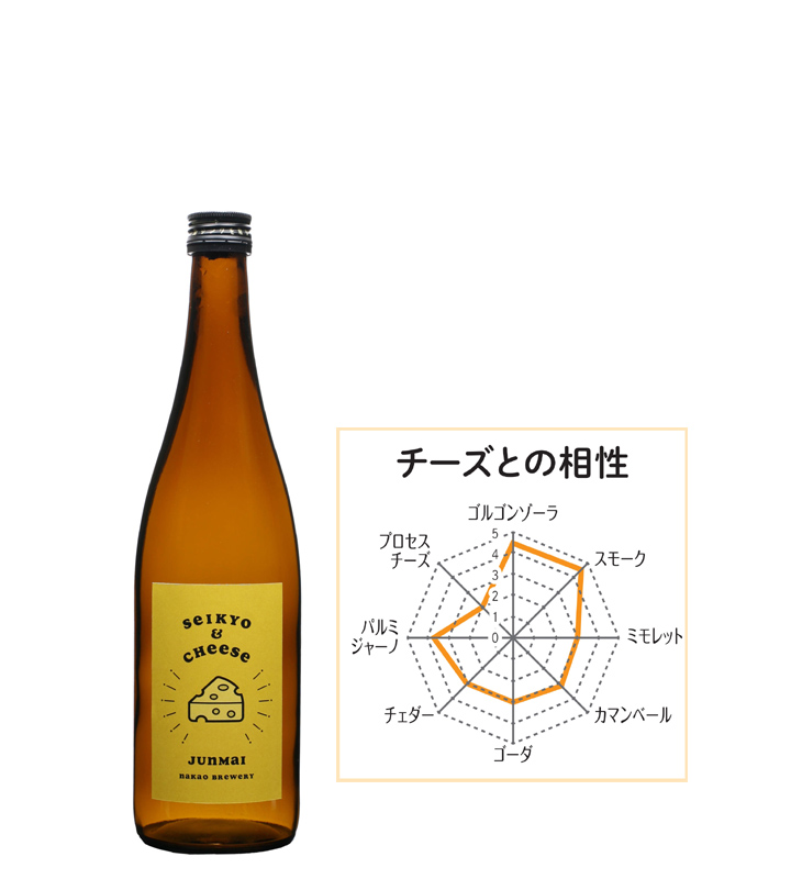純米 | 中尾醸造株式会社