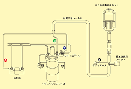 セミトランジスタシステム No.6060 | IGNITION イグニッション | 永井