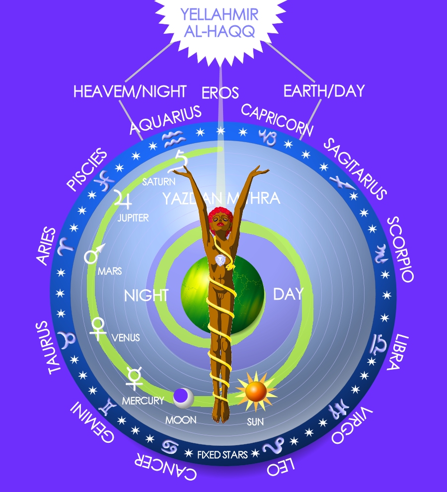 ☆ミトラの秘儀：星座の秘密 東條真人（著）…国際ミトラ学会（学術会員）