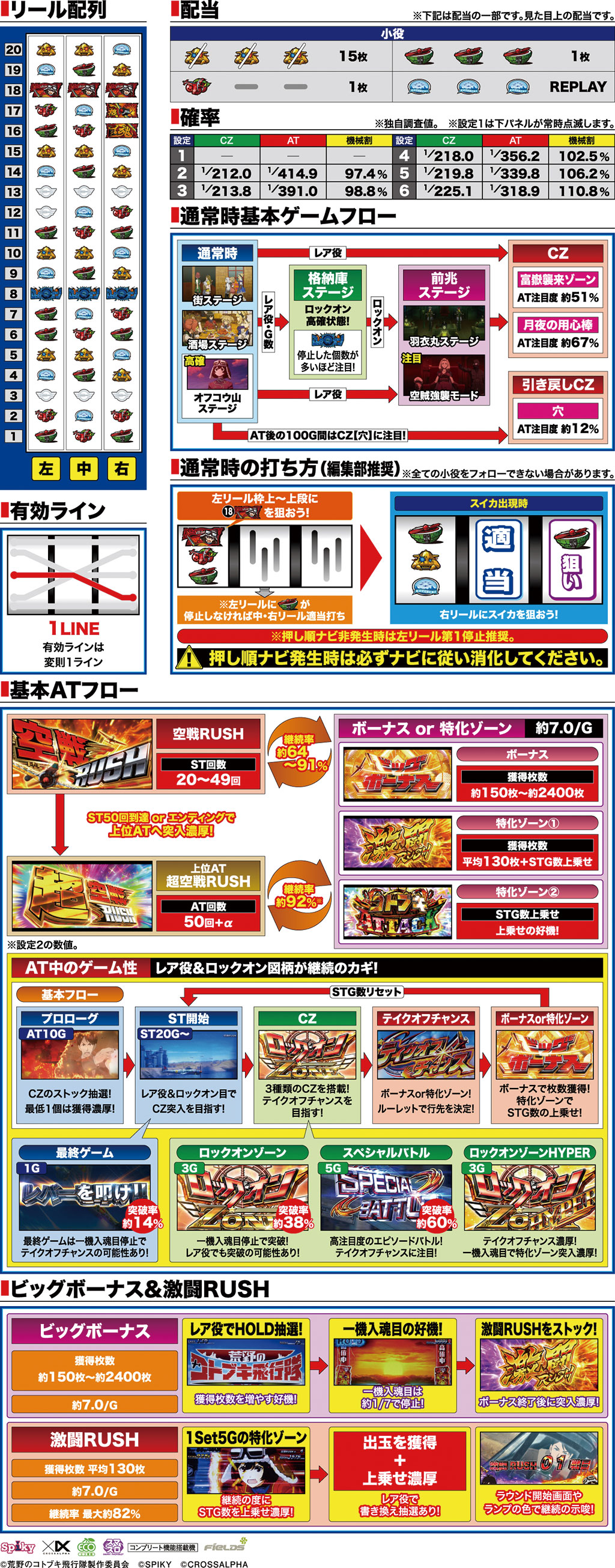 L 荒野のコトブキ飛行隊(スパイキー)| パチスロ | パチンコファイト